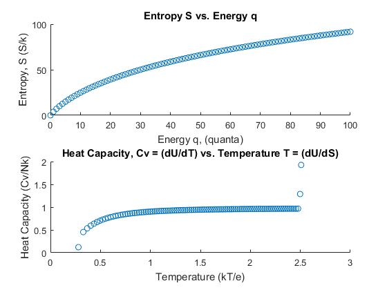 EinsteinSolid_Graphs_1