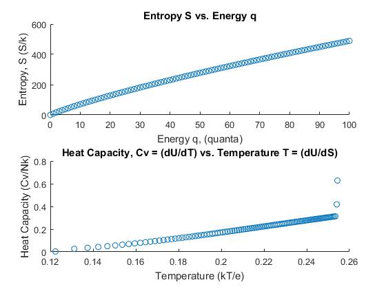 EinsteinSolid_Graphs_2