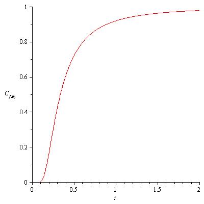 Heat Capacity Plot